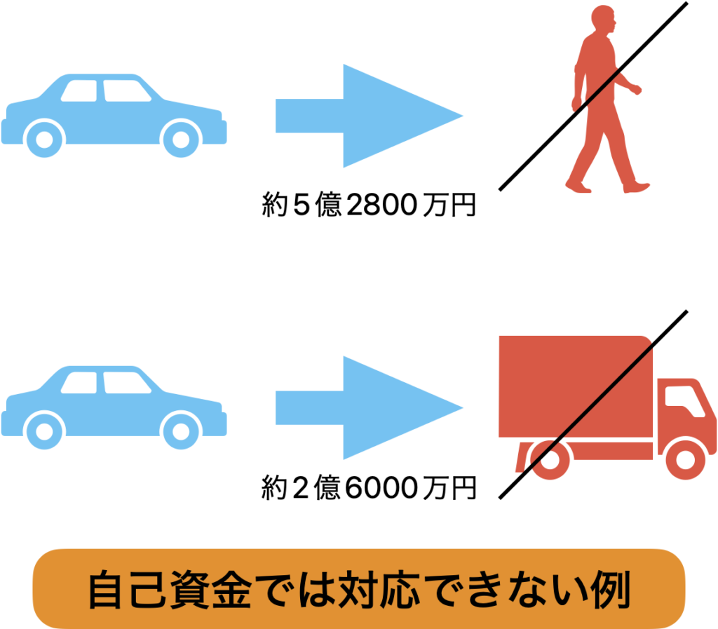 自己資金で対応できない