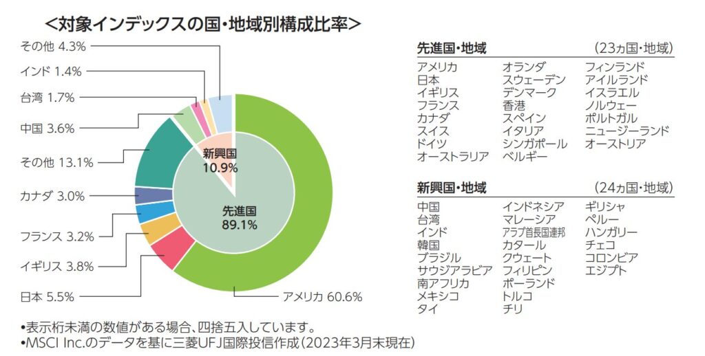 オルカンの国、企業