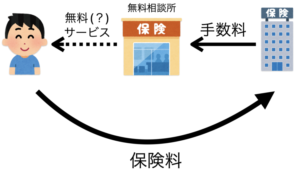 保険代理店　仕組み