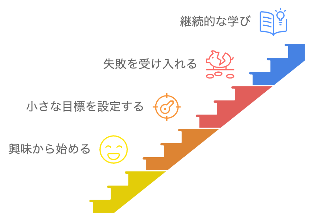 節約スキルアップのやり方