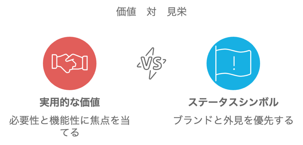 価値 vs 見栄