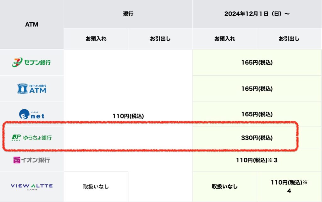 キャッシュカード利用